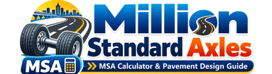 Million Standard Axles
